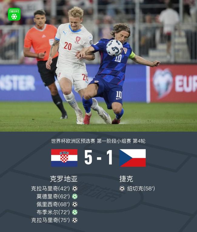 捷克击败斯洛文尼亚,夺得关键胜利,表现亮眼 捷克击败斯洛文尼亚,夺得关键胜利,表现亮眼