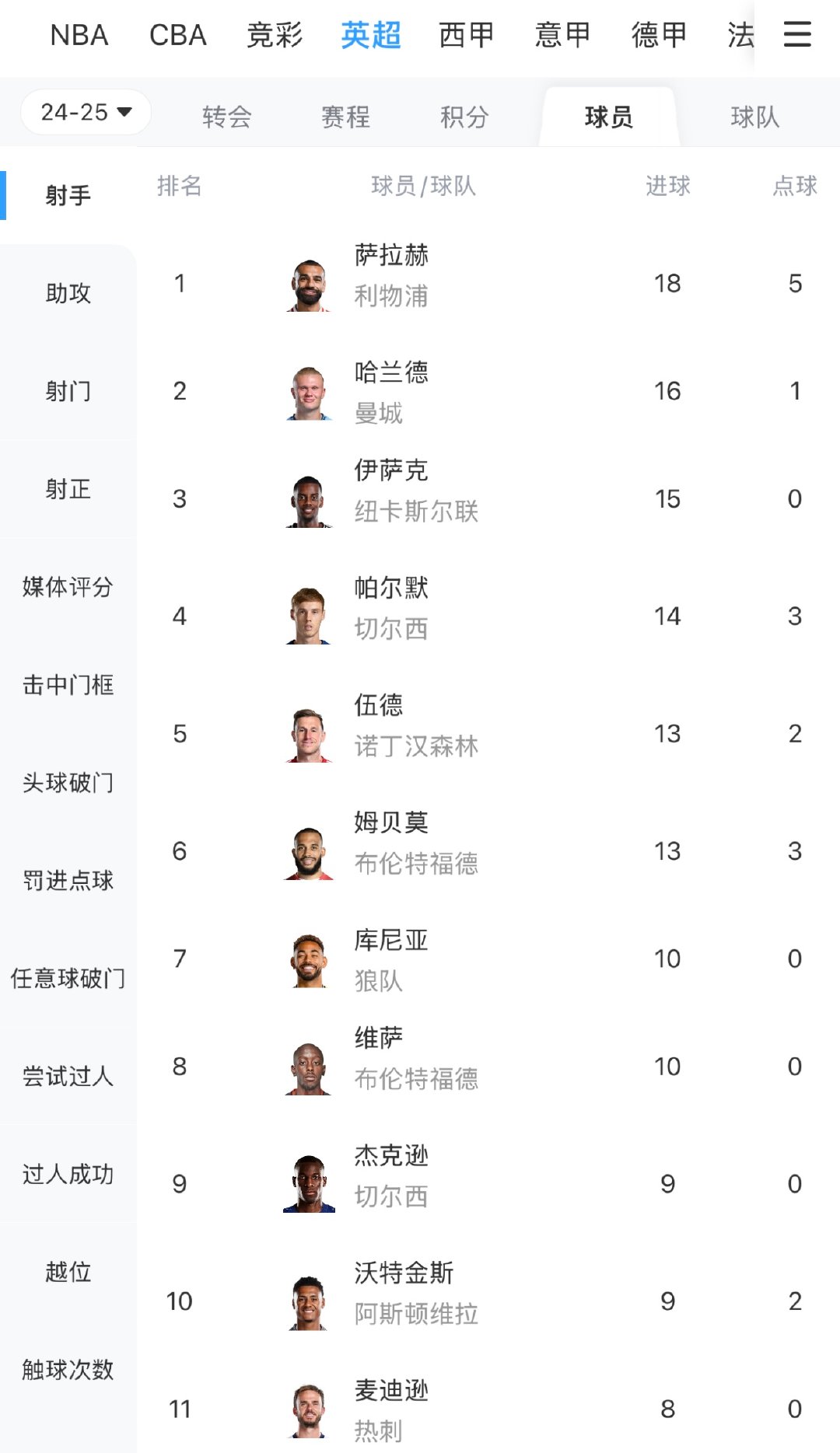 莱比锡红牛战平对手，积分榜排名不变，势不可挡的简单介绍